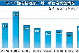 WhoScored评西甲第十七周最佳阵容：莫德里奇入选且评分最高